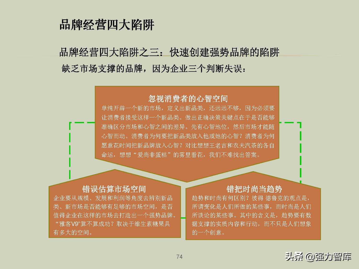 企业品牌战略规划培训PPT,共79页