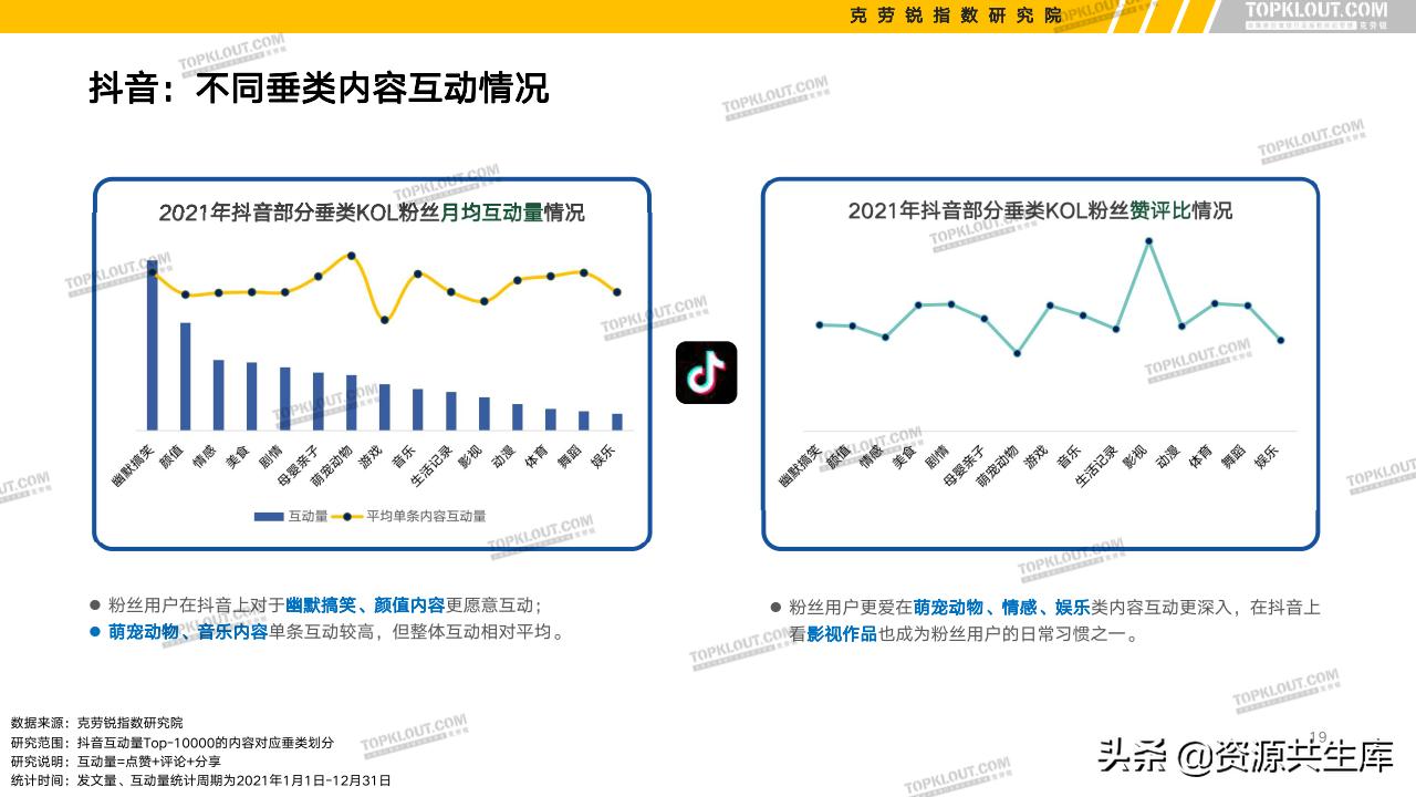 各平台kol的粉丝现状,kol粉丝分析报告