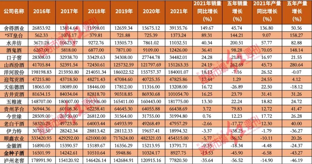 白酒经销商动销缓慢分析,白酒市场销售下滑原因
