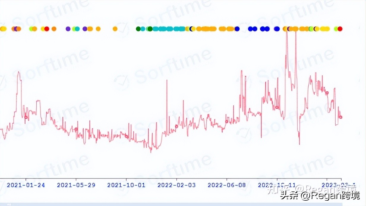 选择蓝海市场的方法有哪些,蓝海和红海的选品维度