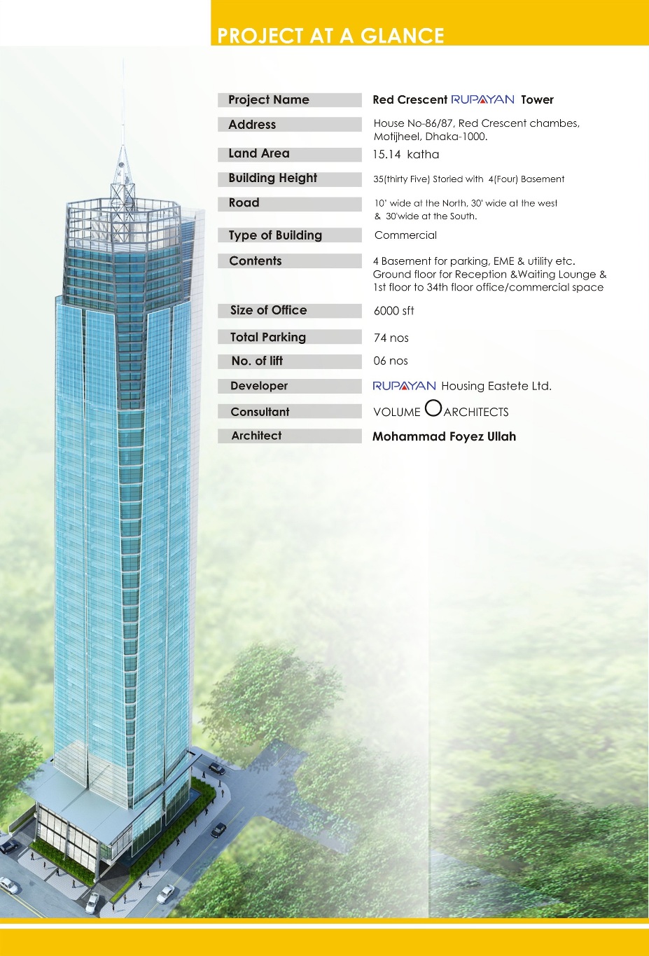全球在建中的高楼,世界建造人数最多的建筑