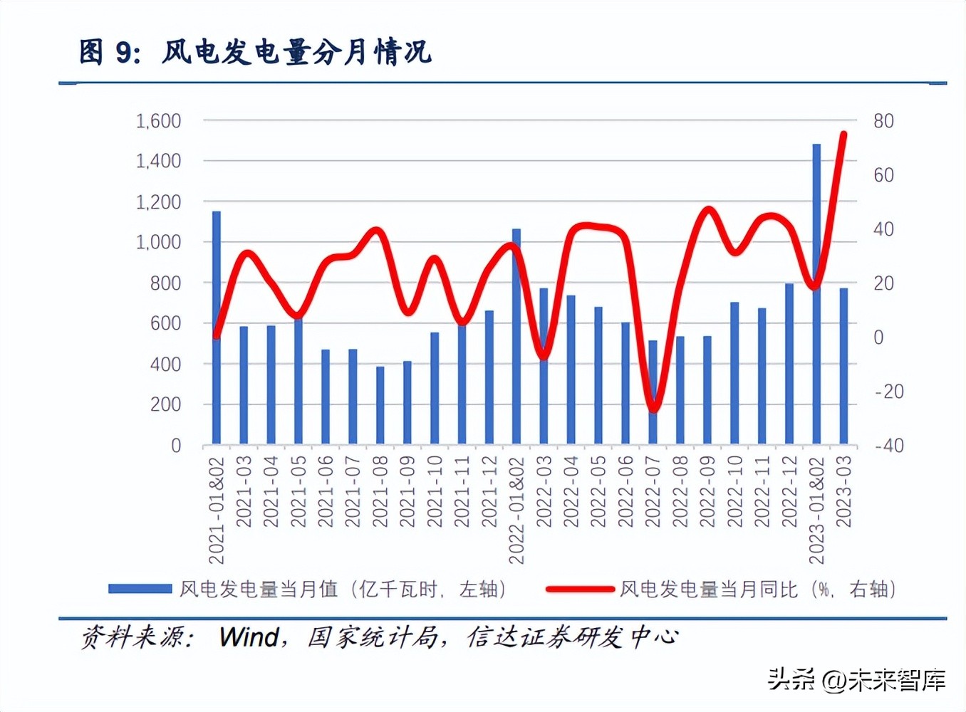 电力能源转型发展趋势与前景,未来5年煤电行情