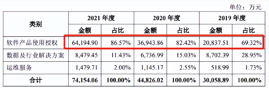 达梦数据会破发吗,达梦数据上市