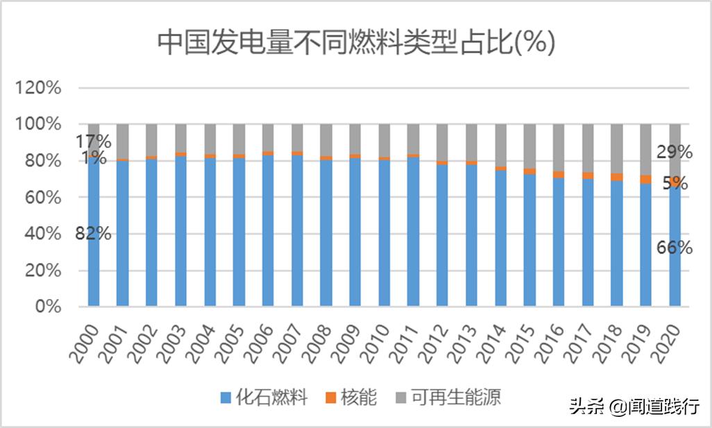 长江电力股票适合养老吗,长江电力养老股有哪些