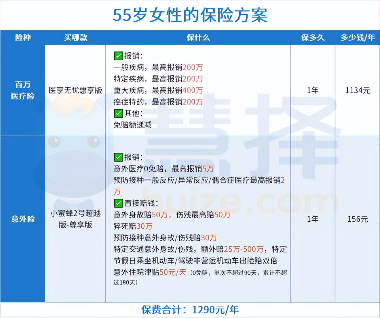 女性保险这么买，更划算！