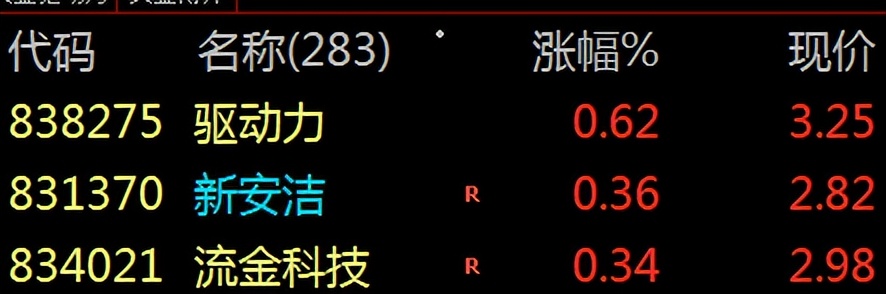 【财富晚茶】博鳌论坛春风：周末多空金榜板块；谁主沉浮独领风骚