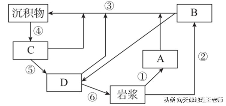 天津部分区2020-2023高二地理期中,2021-2022天津八年级地理期末试卷