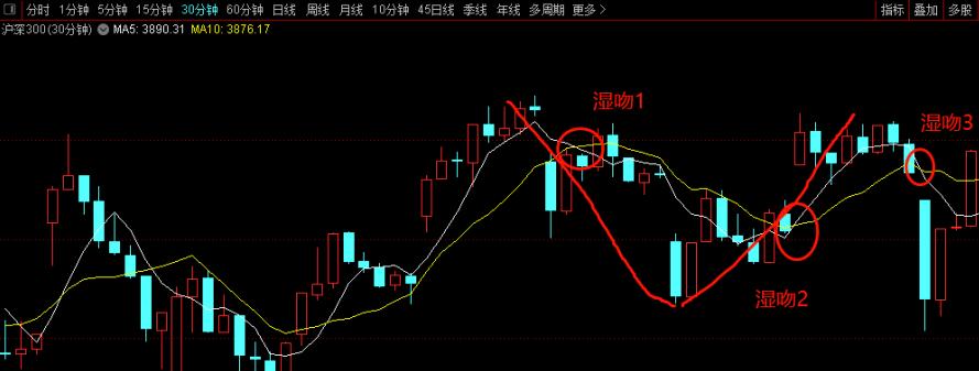 小牛实战缠论交易系统视频课程,缠论交易系统讲解视频