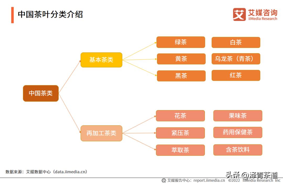 2022年茶行业未来发展与前景,未来十年茶行业的发展机会