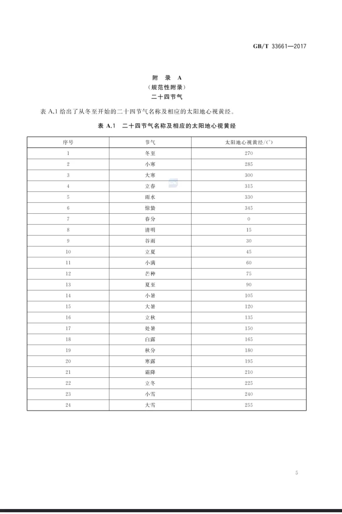 阳历阴历农历公历的区别,公历农历阴历阳历怎么区分