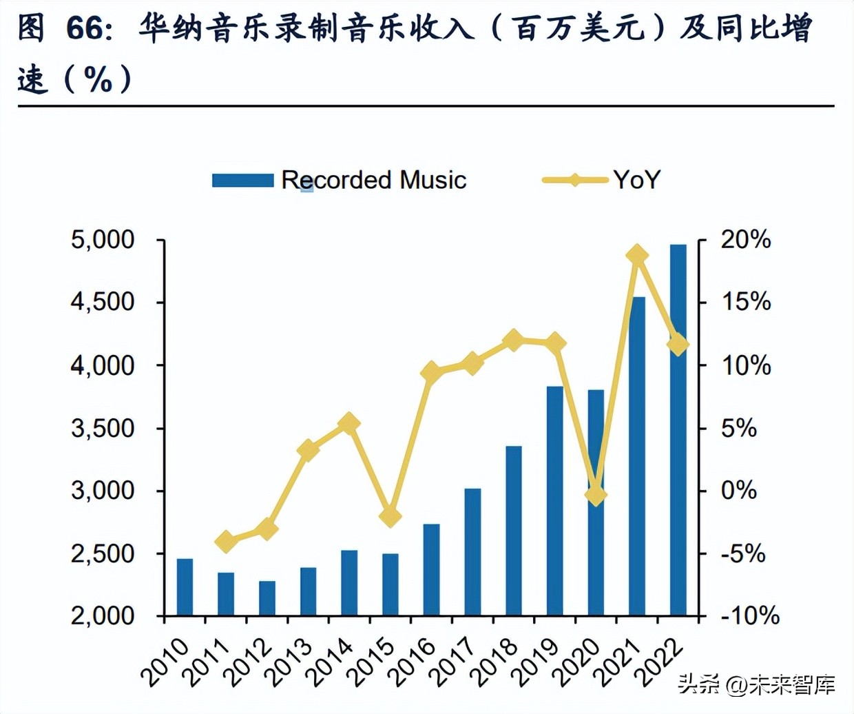 闊充箰鍞辩墖琛屼笟,闊充箰浜т笟鍓嶆櫙