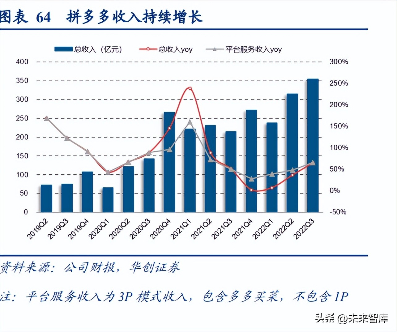 社服零售2023投资策略,商贸公司中长期战略规划