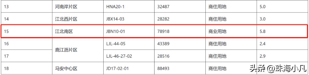 突发！江北菊花头，家具厂拆了！惠州第一高楼，终于要来？