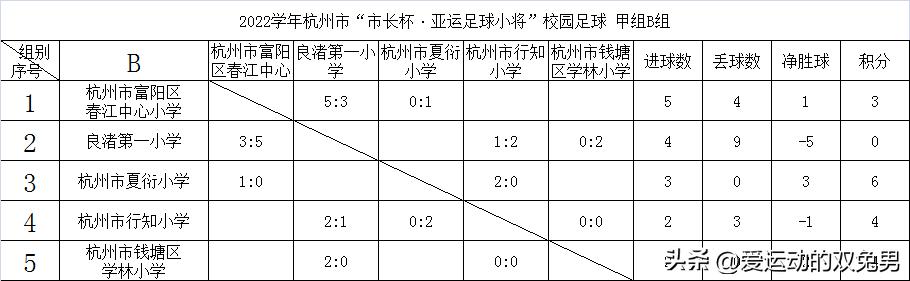 杭州市长杯足球2019,2021杭州市长杯足球比赛分组