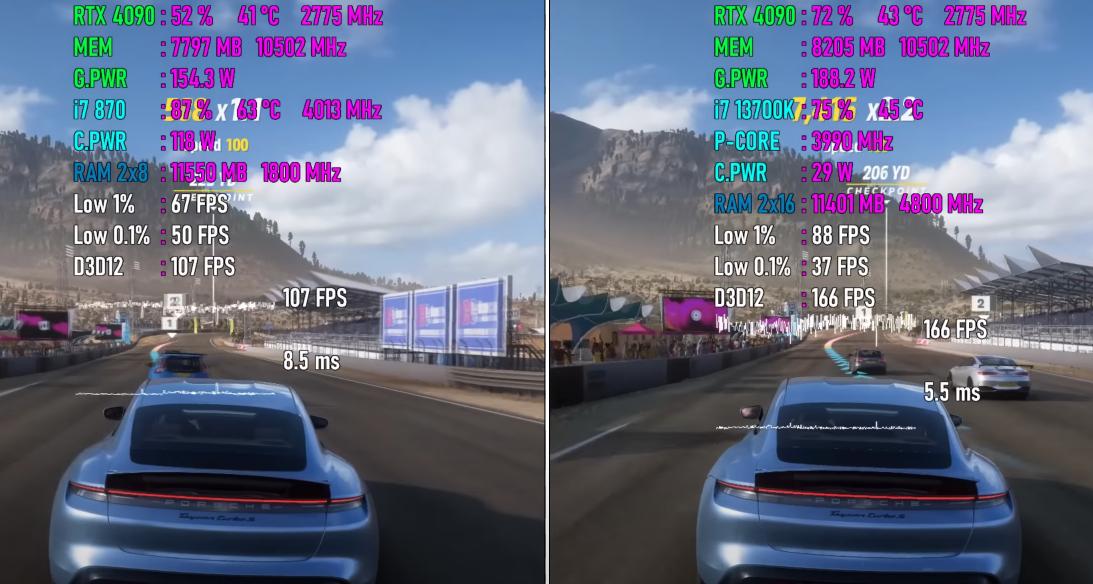 i911900k和i711700k的性能差距,corei7-870