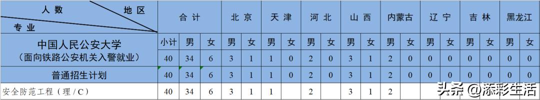 2020有哪些985高校扩招,教育部985大学扩招
