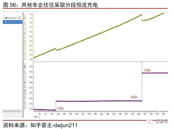特斯拉model3拆门板,特斯拉性能版model3拆解