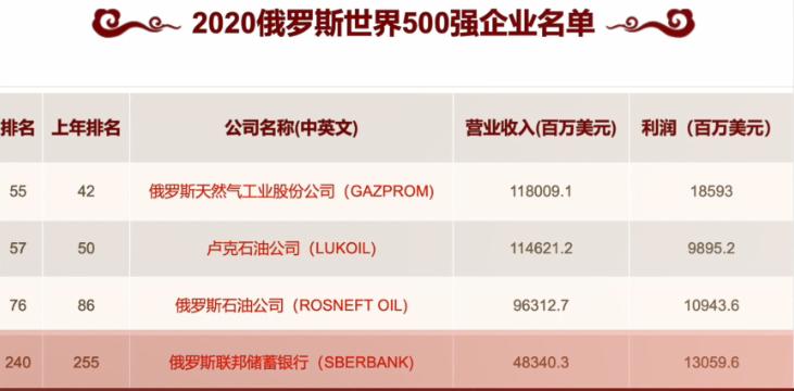 美国对苏联的战略,美国遏制苏联的措施