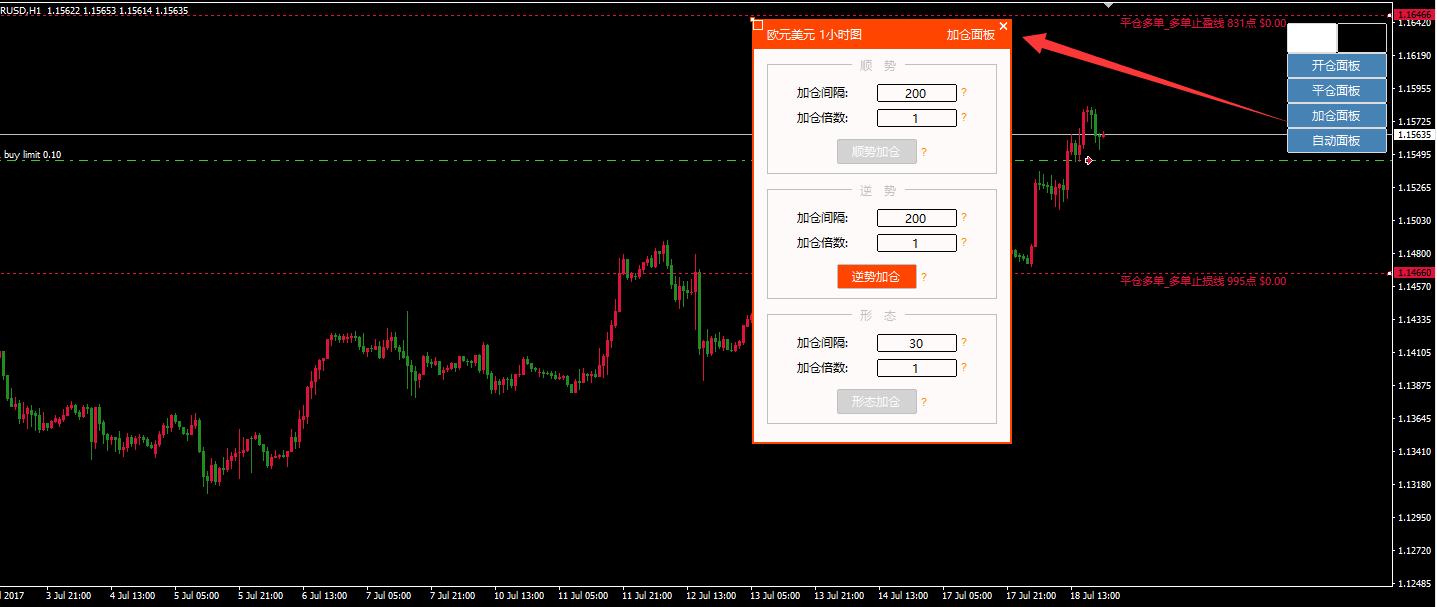 稳健ea逆势加仓,ea量化盈利加仓