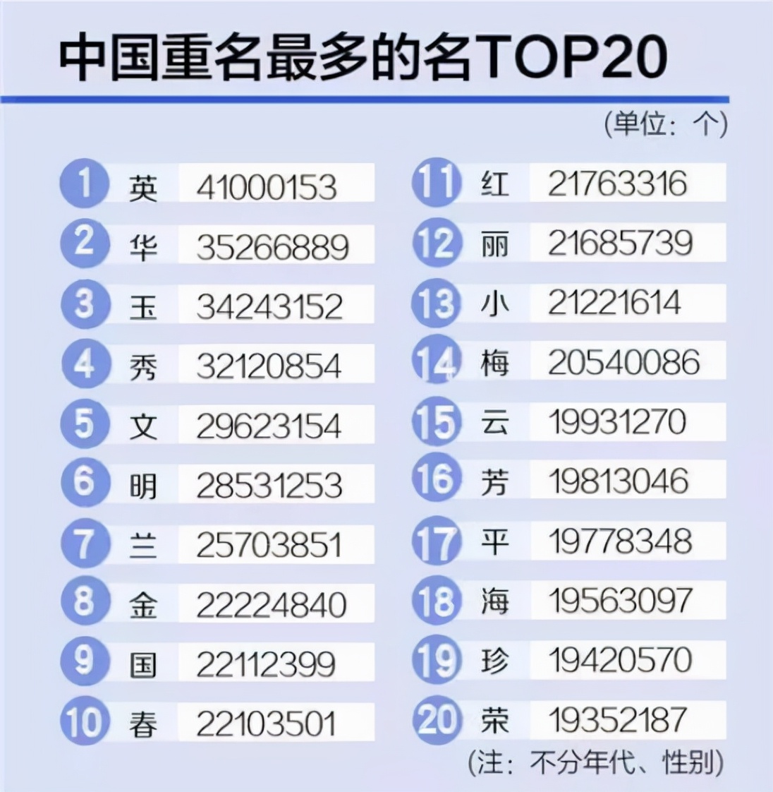 学生名字走红连名带姓只有两笔,小学生因名字走红连名带姓共两笔