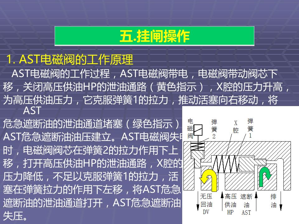 转载--汽轮机挂闸学习2+1