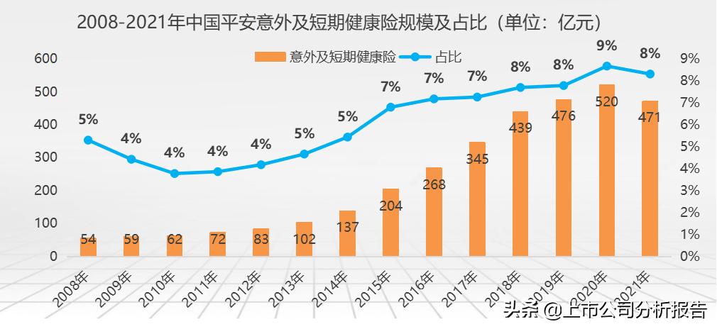 中国平安投资股票分析报告,中国平安投资策略分析