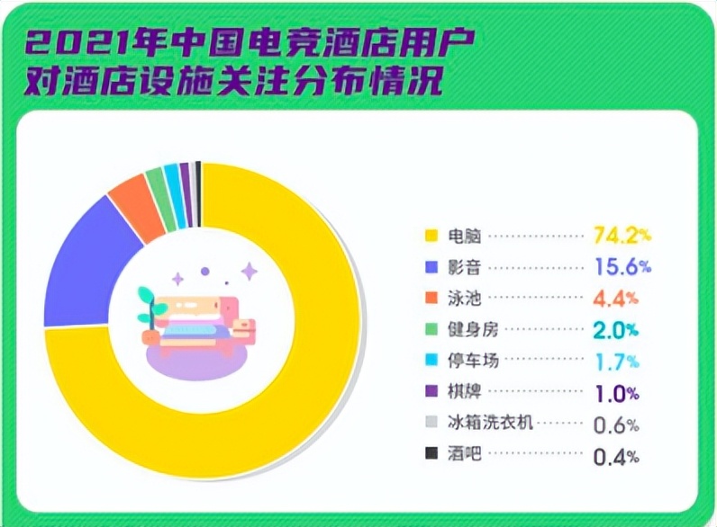 和电竞酒店合作的项目,电竞酒店盈利模式服务商推荐