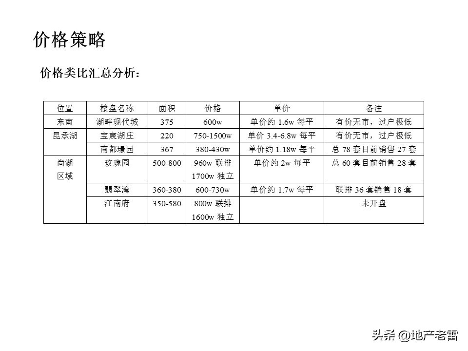 温泉度假别墅项目营销思路,绍兴舒家房地产营销策划