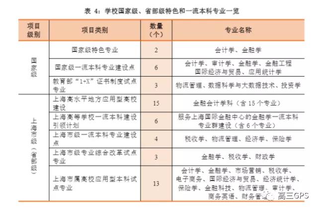 上海立信会计金融学院专业,上海立信会计金融学院分数