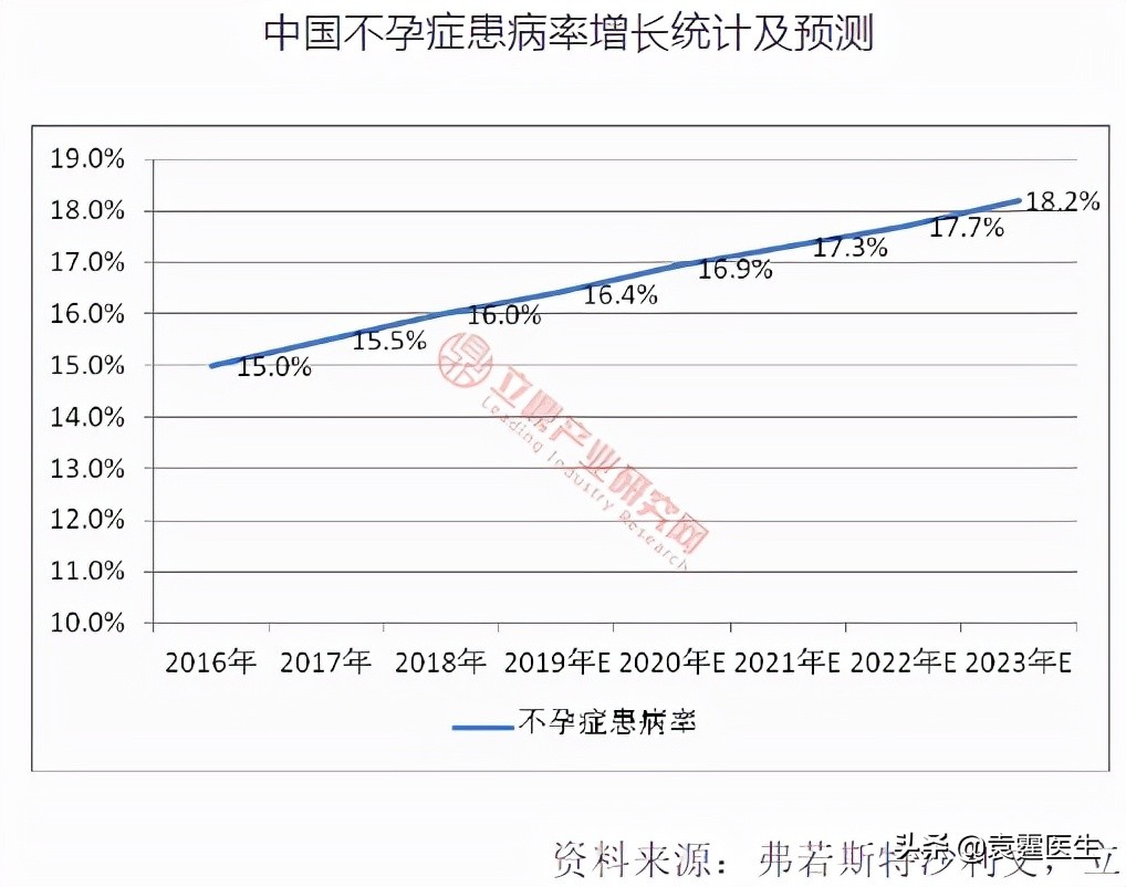 胖人泡脚适用什么药材,prp技术原理