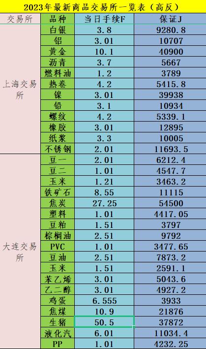 2024年期货交易日一览表,2023年1月期货交易时间表及价格表