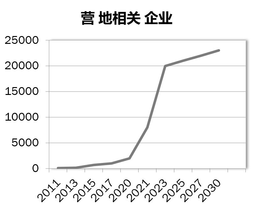 李洋君户外,李洋君露营