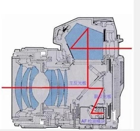大军摄影技术,佳能人像摄影器材推荐