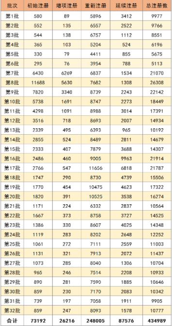 2022建筑一建难吗,现在建筑行业不景气考一建有用吗
