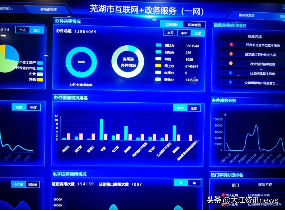 芜湖人聪明吗,芜湖日新月异的变化