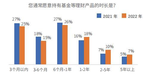 投资理财监管趋势分析,投资理财的现状发展趋势
