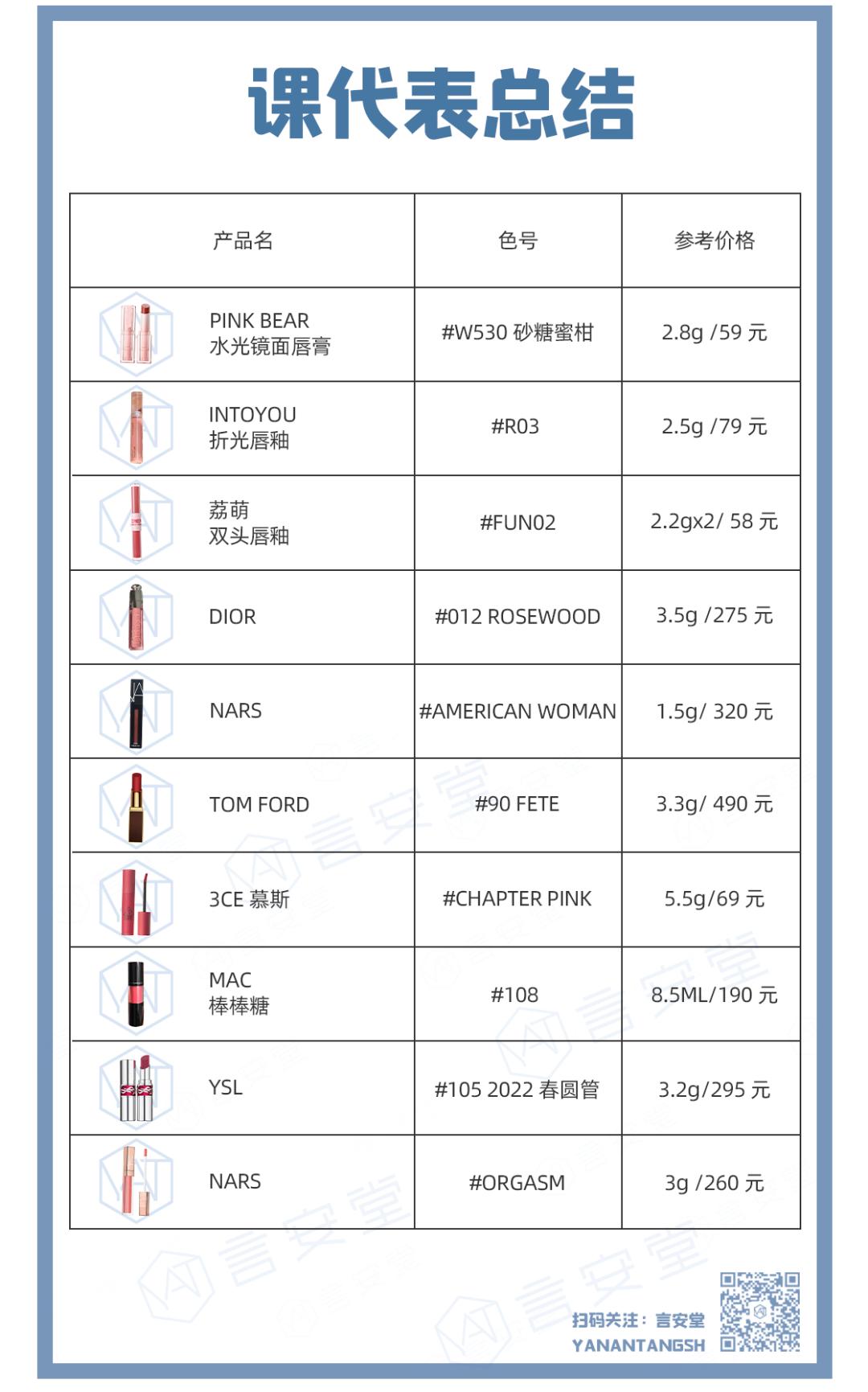 春天第一只口红mac,春天口红推荐香奈儿