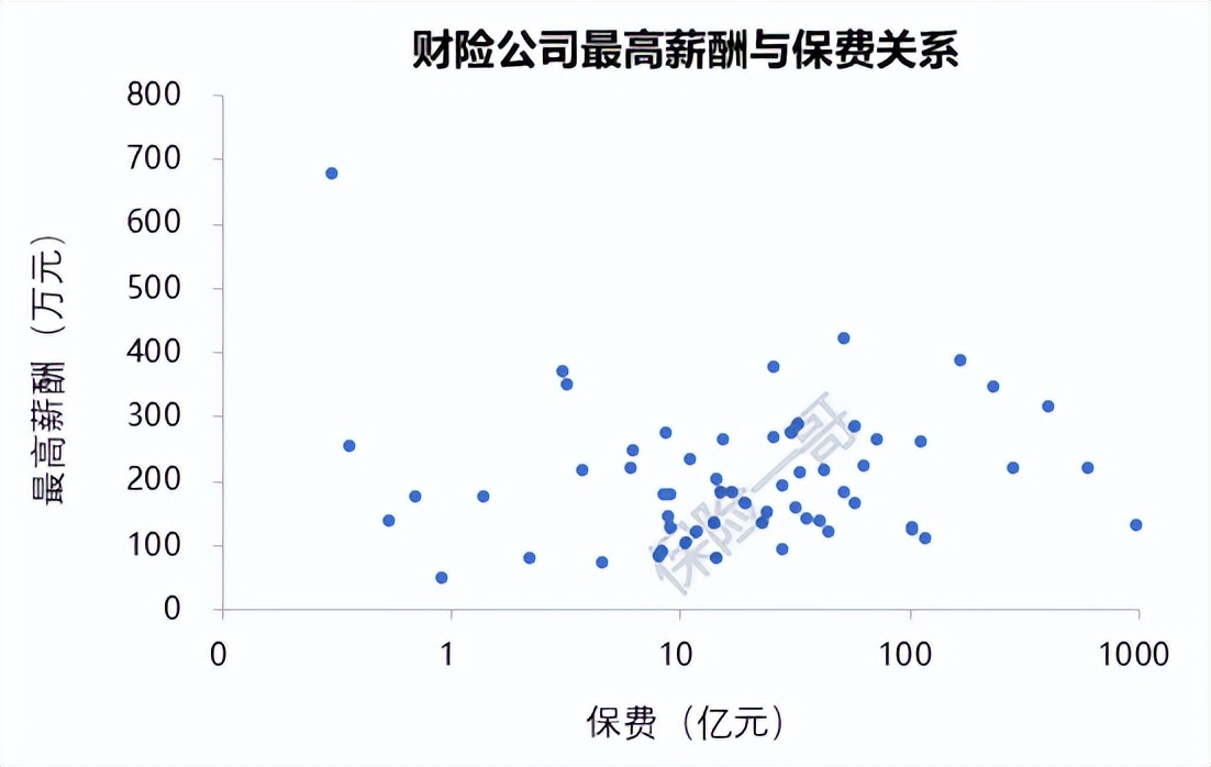 2018保险行业薪酬排名,平安保险行业的薪酬待遇