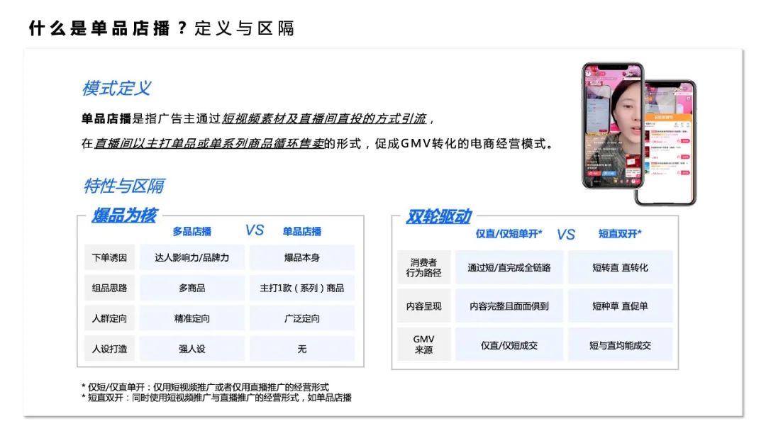 千川单品直播投放策略,直播单品投流计划怎么操作