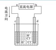 电解池氢,电解池实验