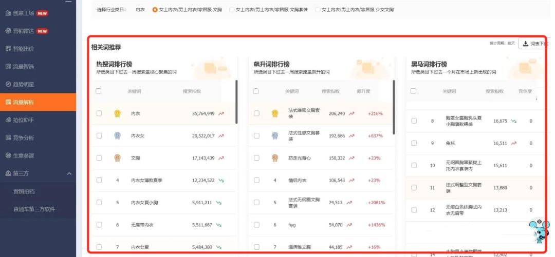 商家如何提高搜索流量,商家如何快速获取搜索流量