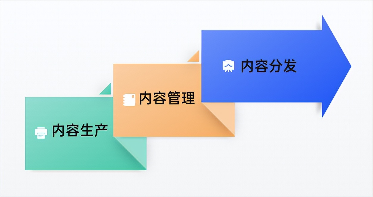 chatgpt可以创作小说文案吗,chatgpt现在对创作者有什么作用