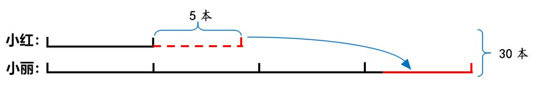 小学数学思维训练大合集,小学数学思维训练500题视频教程