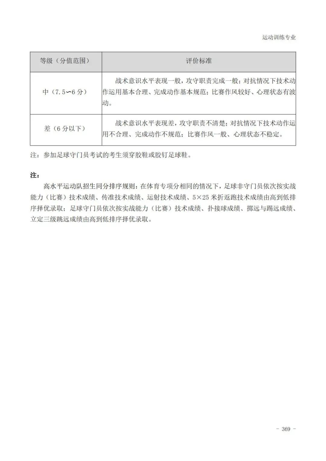 云南体育高考田径专项评分标准,广东体育田径200米专项22.5评分