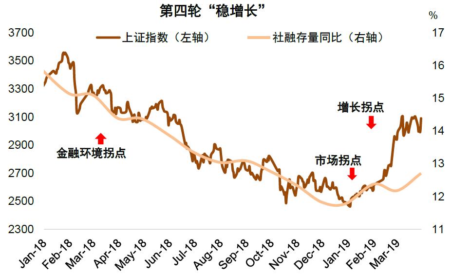 中金预计上涨的股票,中金上涨逻辑