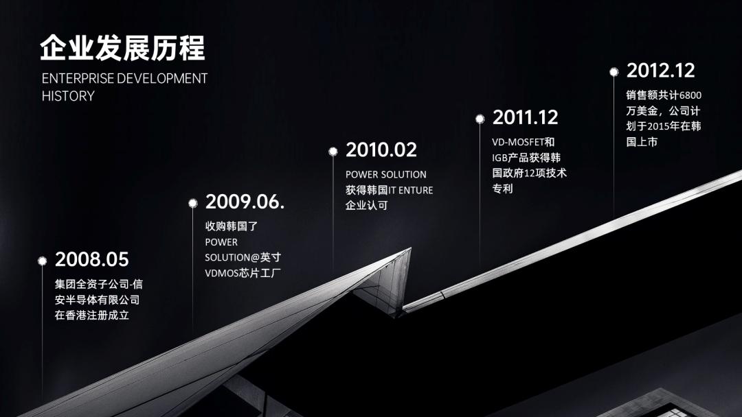 流程图怎么在ppt里显示最好看,ppt流程图箭头好看的