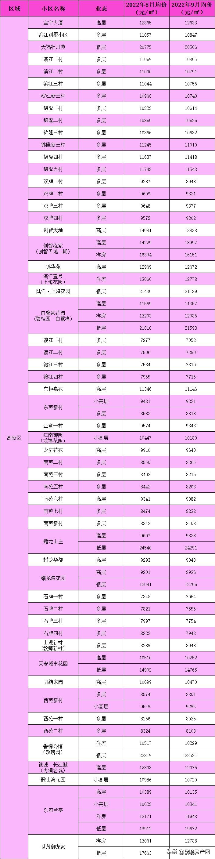 江阴房价最低多少钱一个平方,江阴房价最低多少钱一平