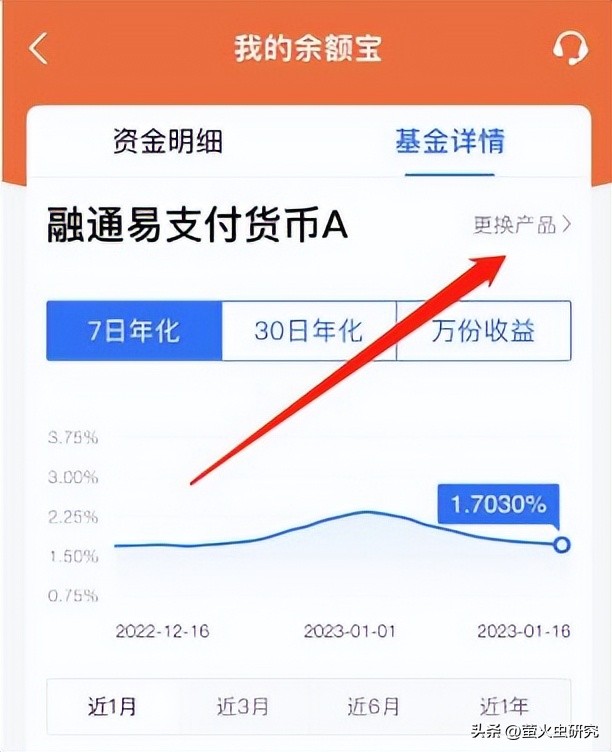 余额宝对接的哪只基金收益更高,余额宝选哪个基金好安全收益高