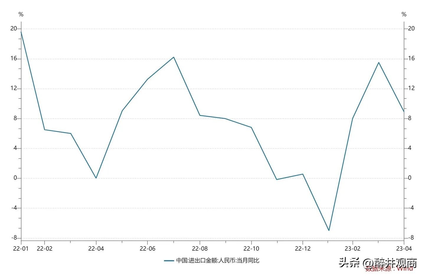离岸人民币年内首次跌破7关口,离岸人民币对美元汇率跌破7关口