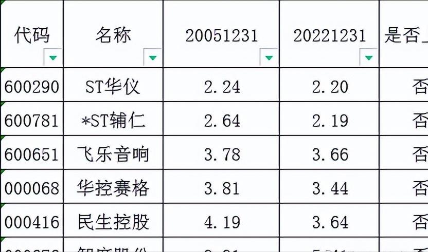 多少回报率合理,预期收益率和必要收益率哪个高